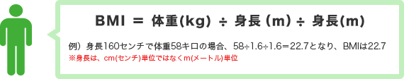 BMI = 体重（kg）/ 身長（m） / 身長（m）。例）身長160センチで体重58キロの場合、58/1.6/1.6=22.7となり、BMIは22.7。※身長はcm（センチ）単位ではなくm（メートル）単位。